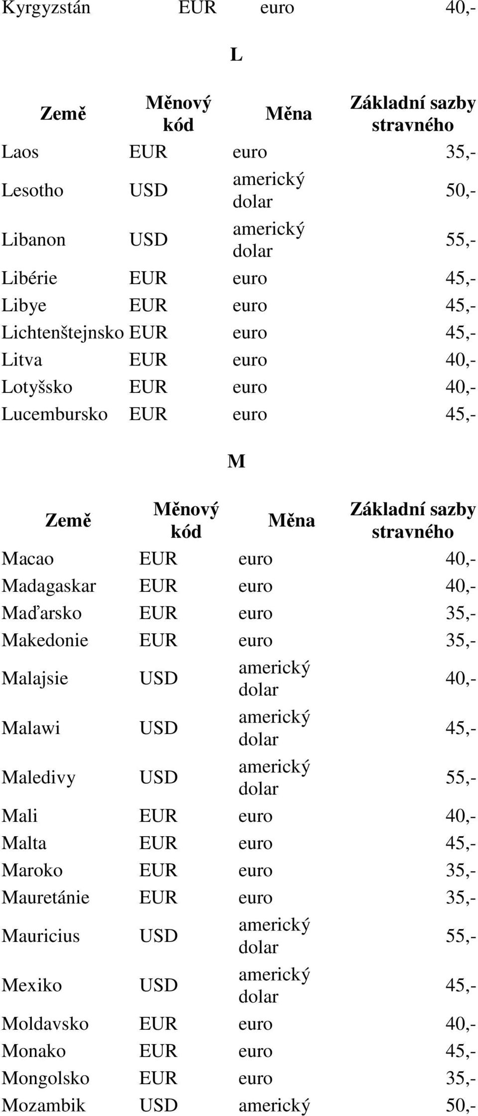 euro 35,- Makedonie EUR euro 35,- Malajsie Malawi Maledivy Mali Malta EUR euro Maroko EUR