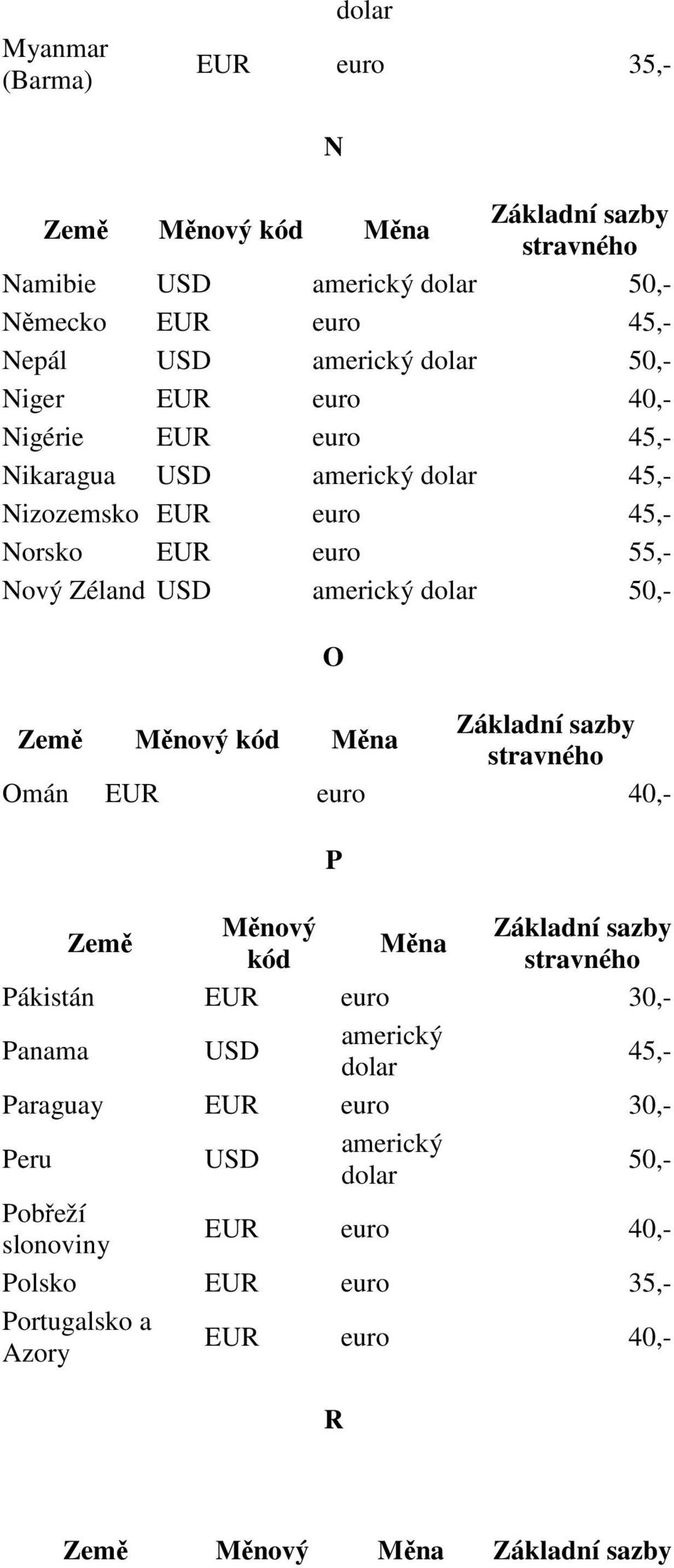 euro Nový Zéland O Omán P Pákistán EUR euro 30,- Panama Paraguay