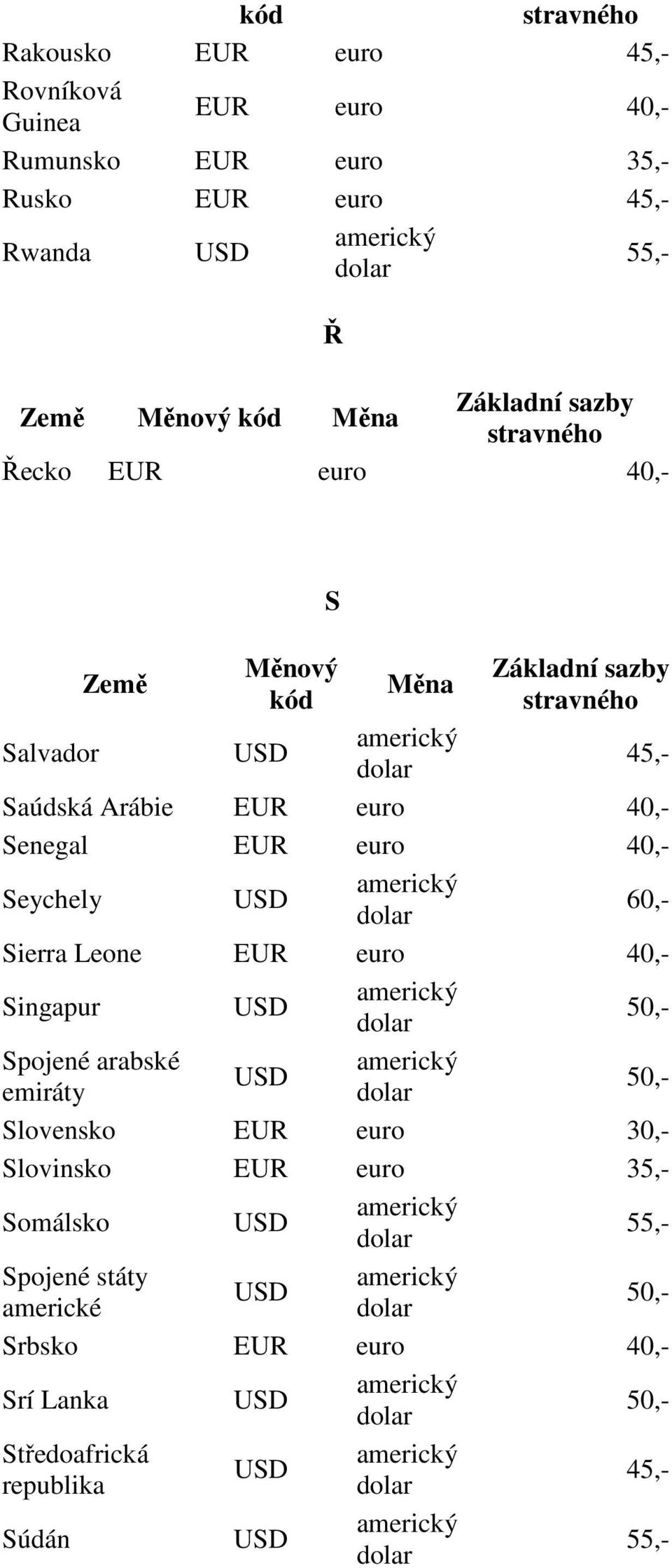 Singapur Spojené arabské emiráty Slovensko EUR euro 30,- Slovinsko EUR euro