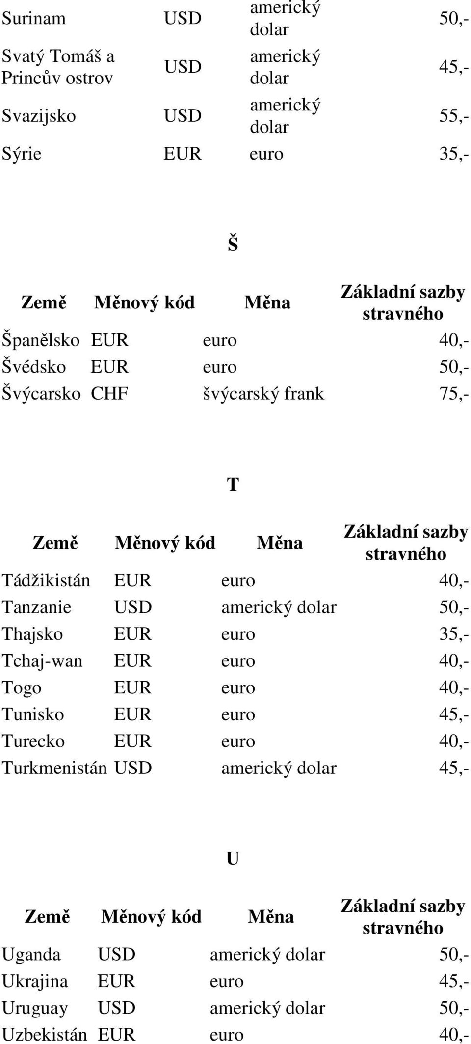 Tádžikistán Tanzanie Thajsko EUR euro 35,- Tchaj-wan Togo Tunisko