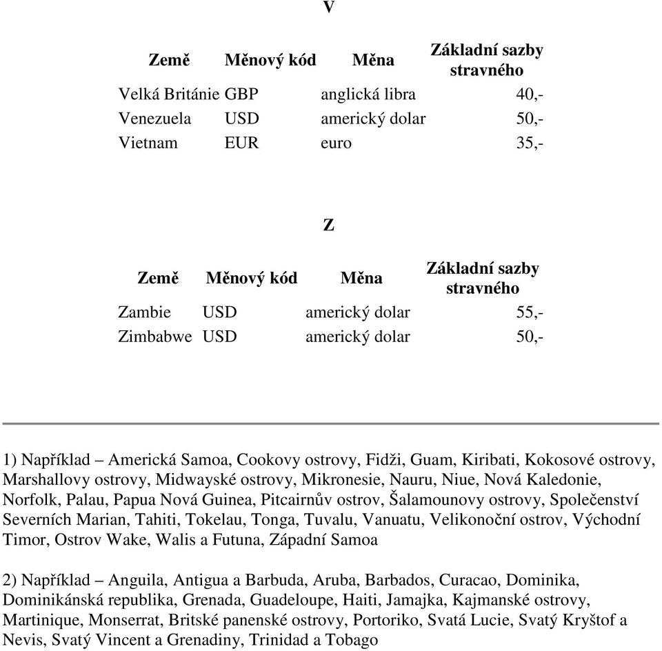 Tuvalu, Vanuatu, Velikonoční ostrov, Východní Timor, Ostrov Wake, Walis a Futuna, Západní Samoa 2) Například Anguila, Antigua a Barbuda, Aruba, Barbados, Curacao, Dominika, Dominikánská