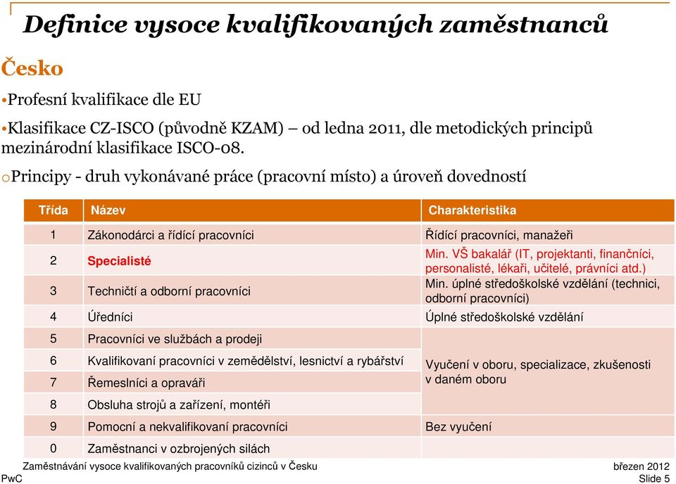 pracovníci Min. VŠ bakalář (IT, projektanti, finančníci, personalisté, lékaři, učitelé, právníci atd.) Min.