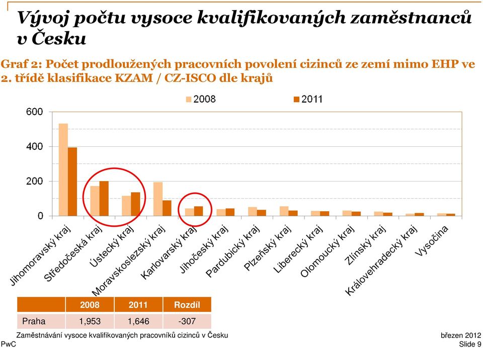 povolenícizincůze zemímimo EHP ve 2.