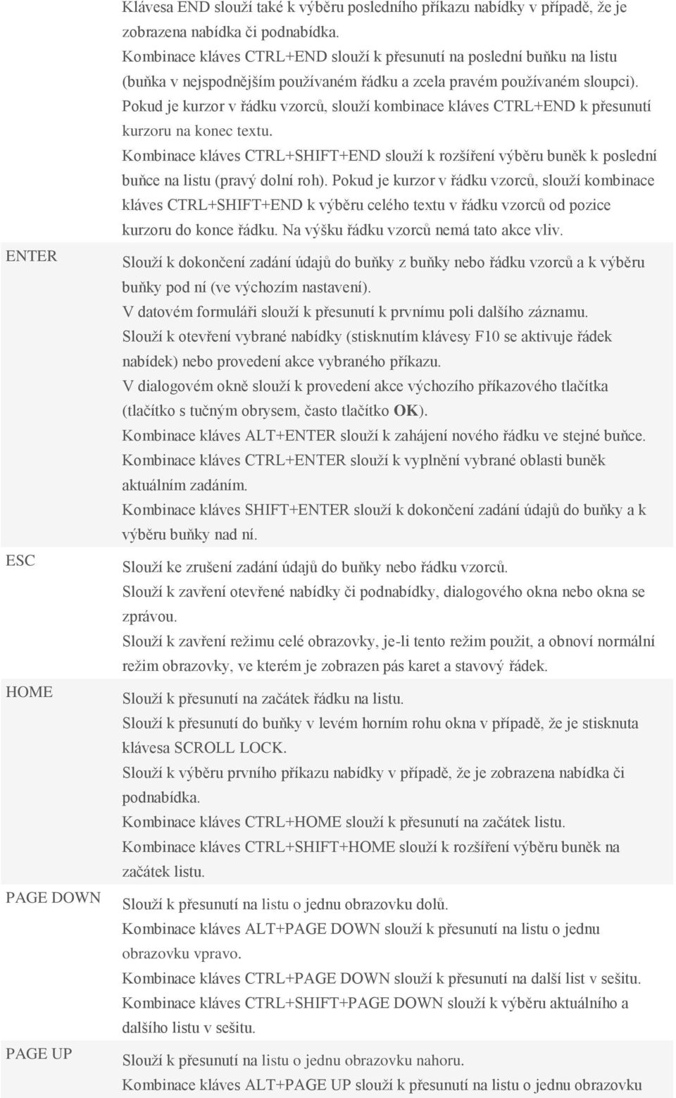 Pokud je kurzor v řádku vzorců, slouží kombinace kláves CTRL+END k přesunutí kurzoru na konec textu.