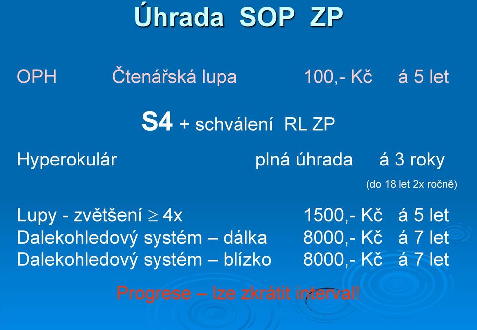 4x 1500,- Kč á 5 let Dalekohledový systém dálka 8000,- Kč á 7 let