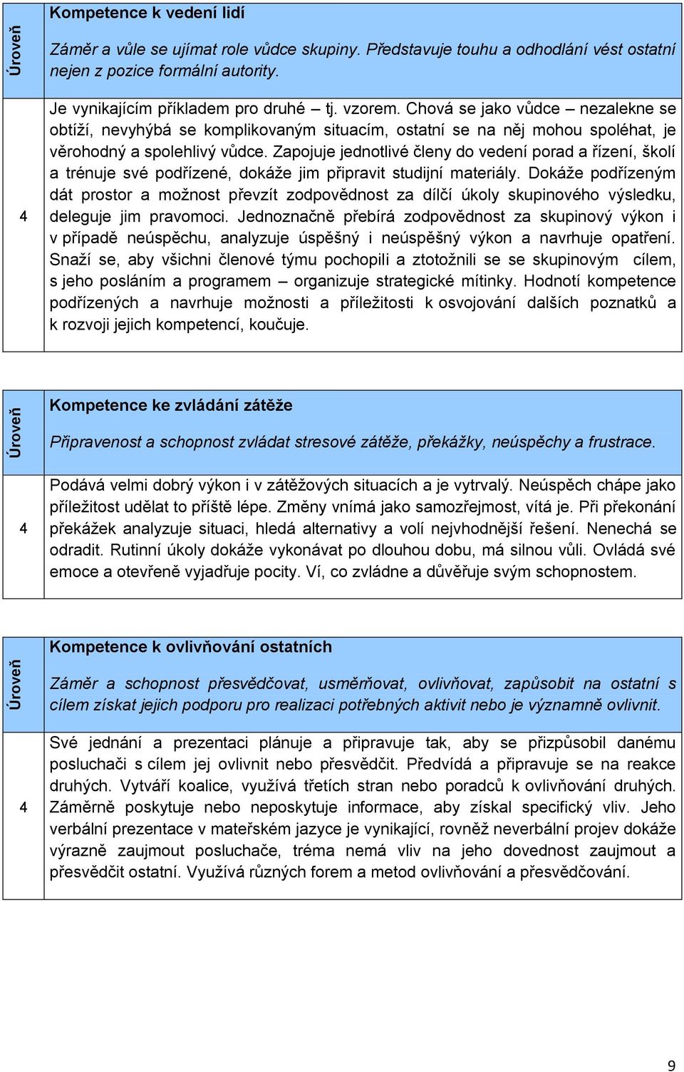 Zapojuje jednotlivé členy do vedení porad a řízení, školí a trénuje své podřízené, dokáže jim připravit studijní materiály.