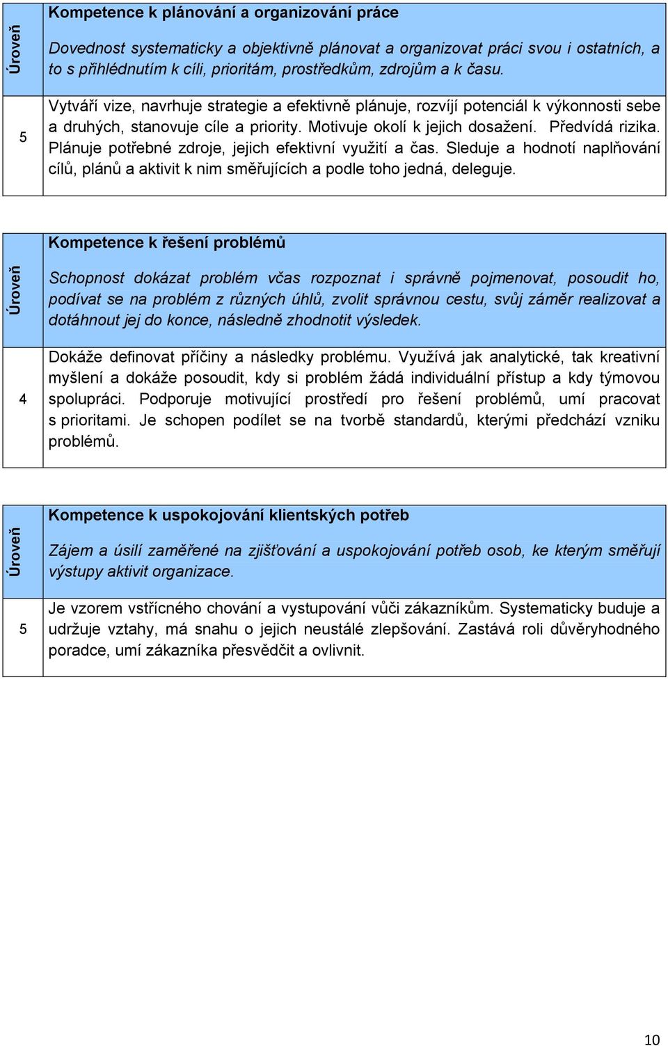 Plánuje potřebné zdroje, jejich efektivní využití a čas. Sleduje a hodnotí naplňování cílů, plánů a aktivit k nim směřujících a podle toho jedná, deleguje.