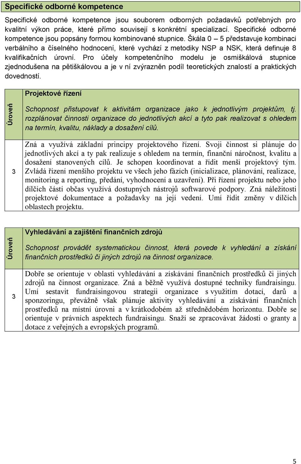 Škála 0 5 představuje kombinaci verbálního a číselného hodnocení, které vychází z metodiky NSP a NSK, která definuje 8 kvalifikačních úrovní.