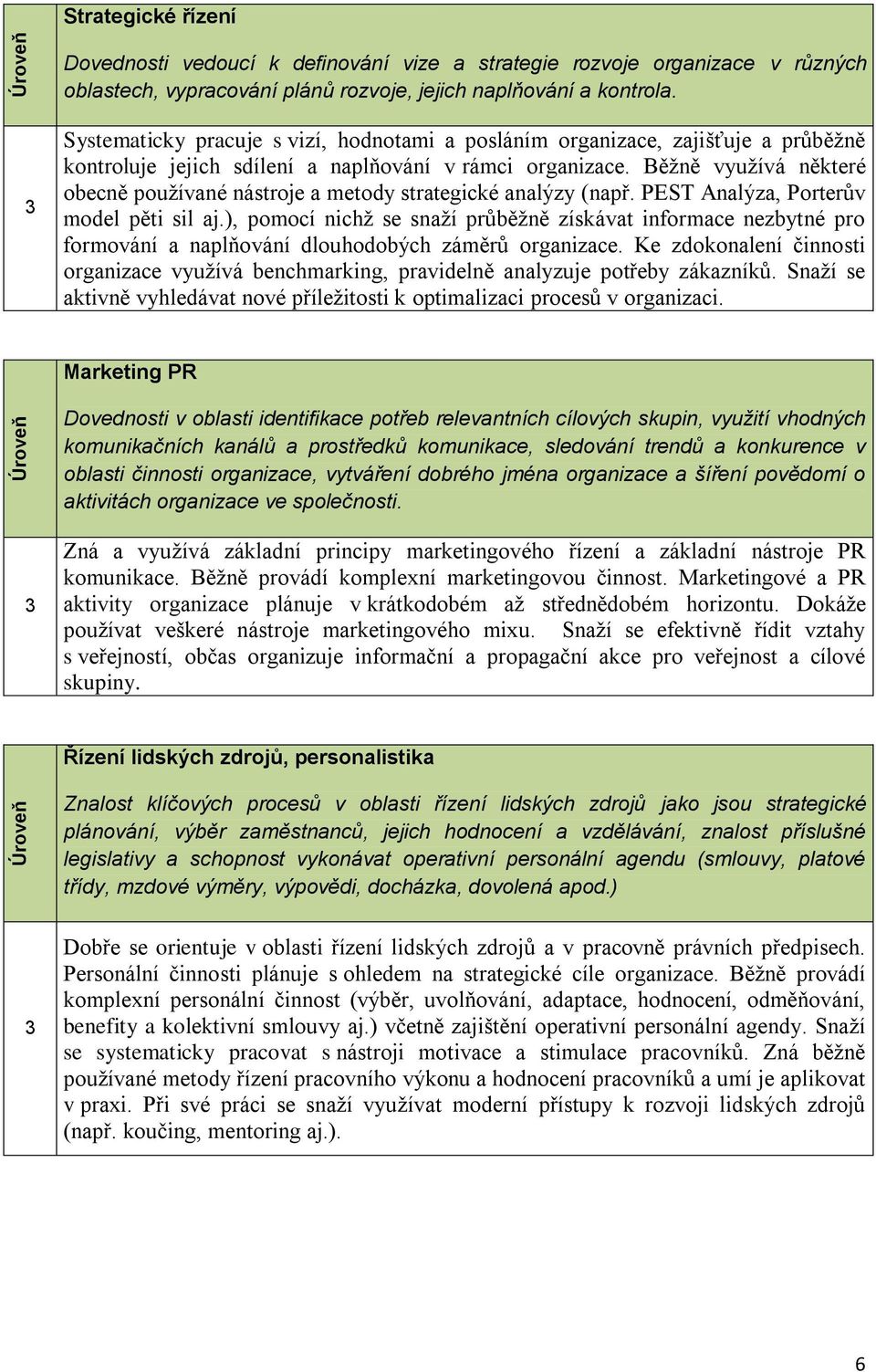 Běžně využívá některé obecně používané nástroje a metody strategické analýzy (např. PEST Analýza, Porterův model pěti sil aj.