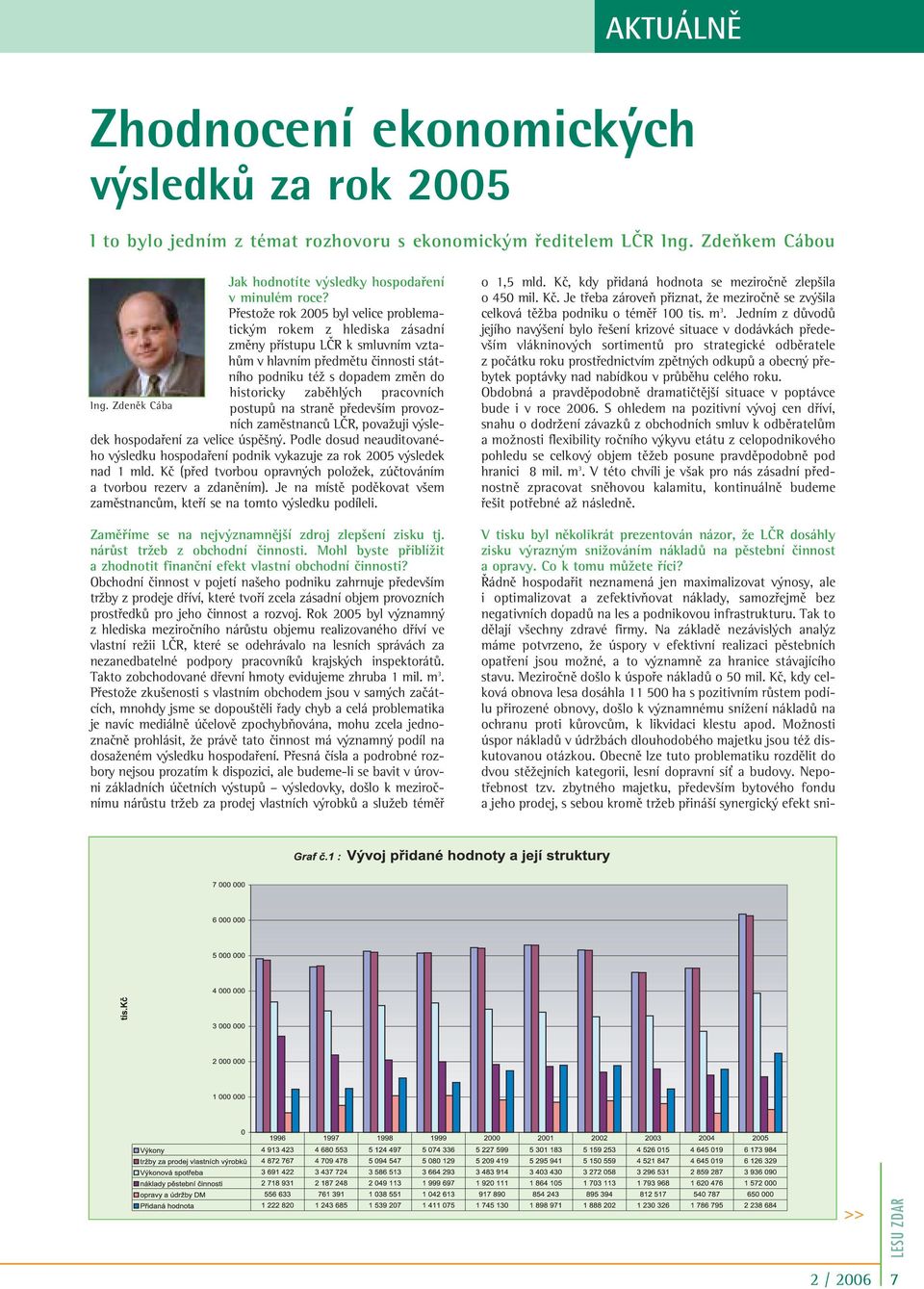 PfiestoÏe rok 2005 byl velice problematick m rokem z hlediska zásadní zmûny pfiístupu LâR k smluvním vztahûm v hlavním pfiedmûtu ãinnosti státního podniku téï s dopadem zmûn do historicky zabûhl ch