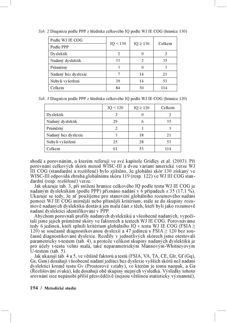 3 Diagnóza podle PPP z hlediska celkového IQ podle WJ IE COG (hranice 120) shodě s porovnáním, o kterém referují ve své kapitole Gridley et al. (2003).