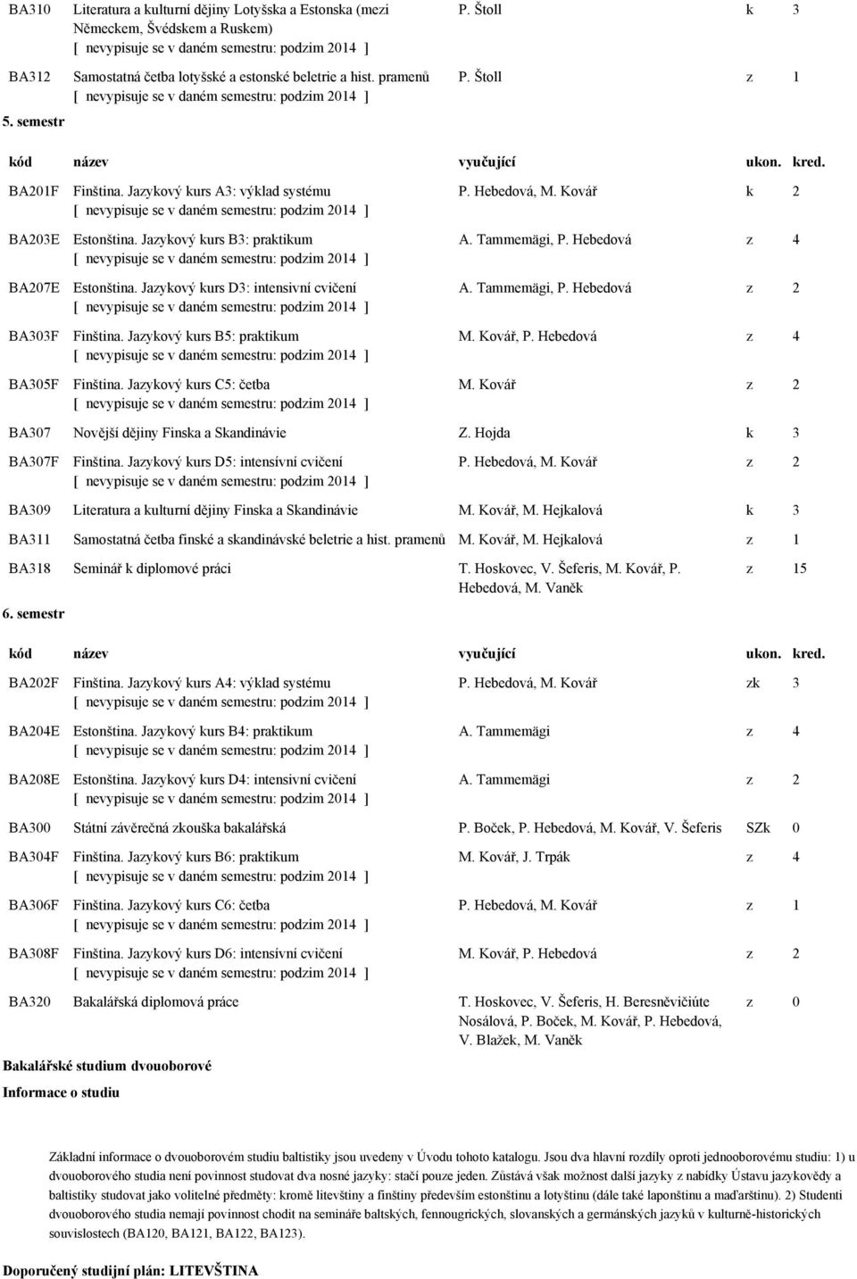 Jazykový kurs B5: praktikum Finština. Jazykový kurs C5: četba P. Hebedová, M. Kovář k 2 A. Tammemägi, P. Hebedová z 4 A. Tammemägi, P. Hebedová z 2 M. Kovář, P. Hebedová z 4 M.