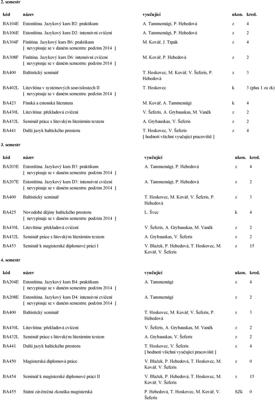 Hebedová z 3 BA402L Litevština v systémových souvislostech II T. Hoskovec k 3 (plus 1 za zk) BA423 Finská a estonská literatura M. Kovář, A. Tammemägi k 4 BA430L Litevština: překladová cvičení V.