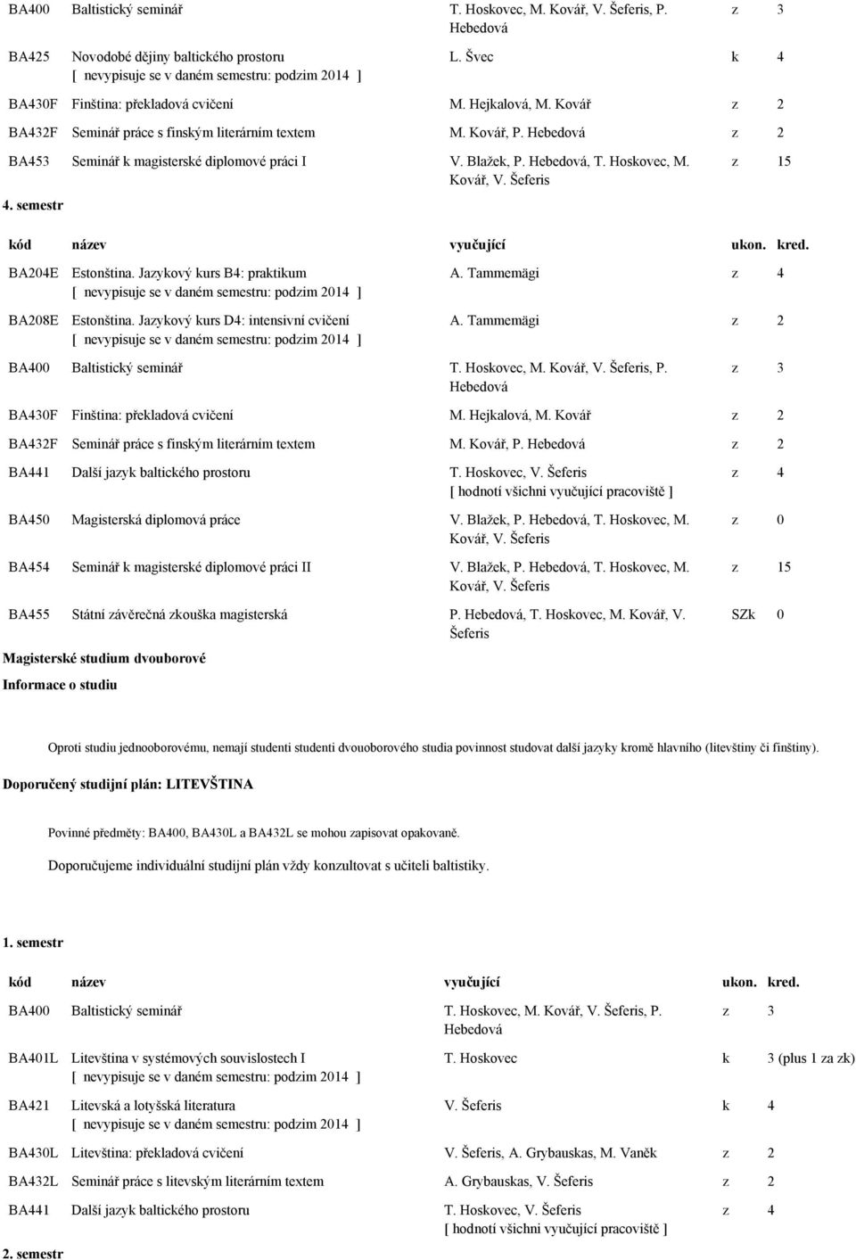 semestr BA204E BA208E Estonština. Jazykový kurs B4: praktikum Estonština. Jazykový kurs D4: intensivní cvičení A. Tammemägi z 4 A. Tammemägi z 2 BA400 Baltistický seminář T. Hoskovec, M. Kovář, V.