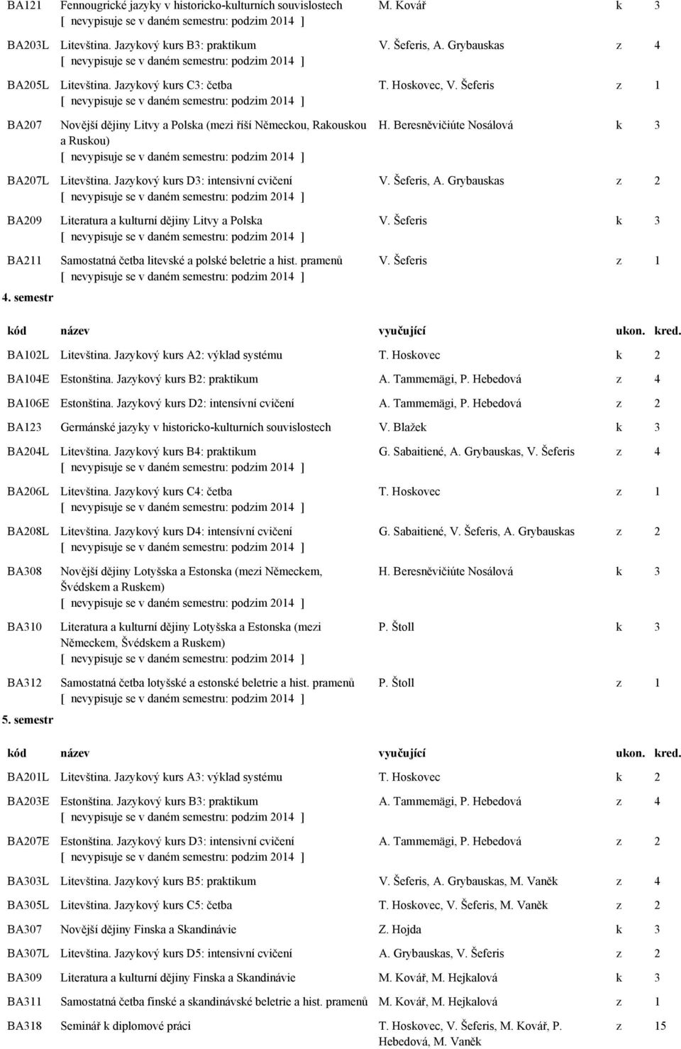 Kovář k 3 V. Šeferis, A. Grybauskas z 4 T. Hoskovec, V. Šeferis z 1 H. Beresněvičiúte Nosálová k 3 V. Šeferis, A. Grybauskas z 2 V. Šeferis k 3 BA211 4.