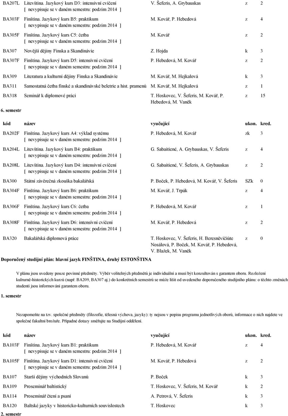 Kovář z 2 BA309 Literatura a kulturní dějiny Finska a Skandinávie M. Kovář, M. Hejkalová k 3 BA311 Samostatná četba finské a skandinávské beletrie a hist. pramenů M. Kovář, M. Hejkalová z 1 BA318 Seminář k diplomové práci T.
