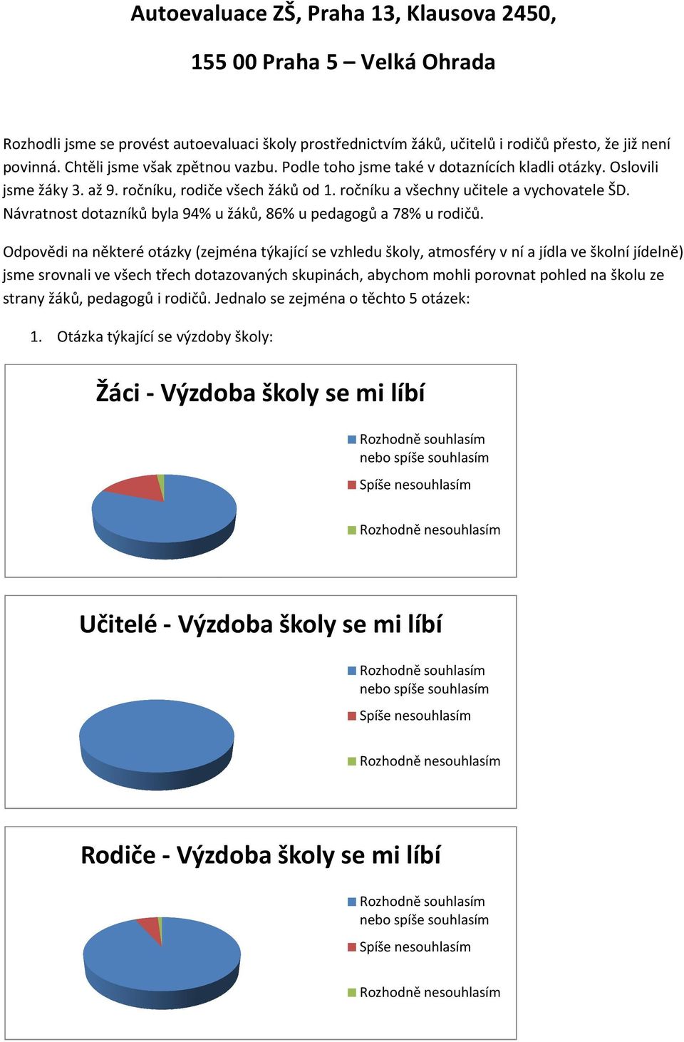 Návratnost dotazníků byla 94% u žáků, 86% u pedagogů a 78% u rodičů.