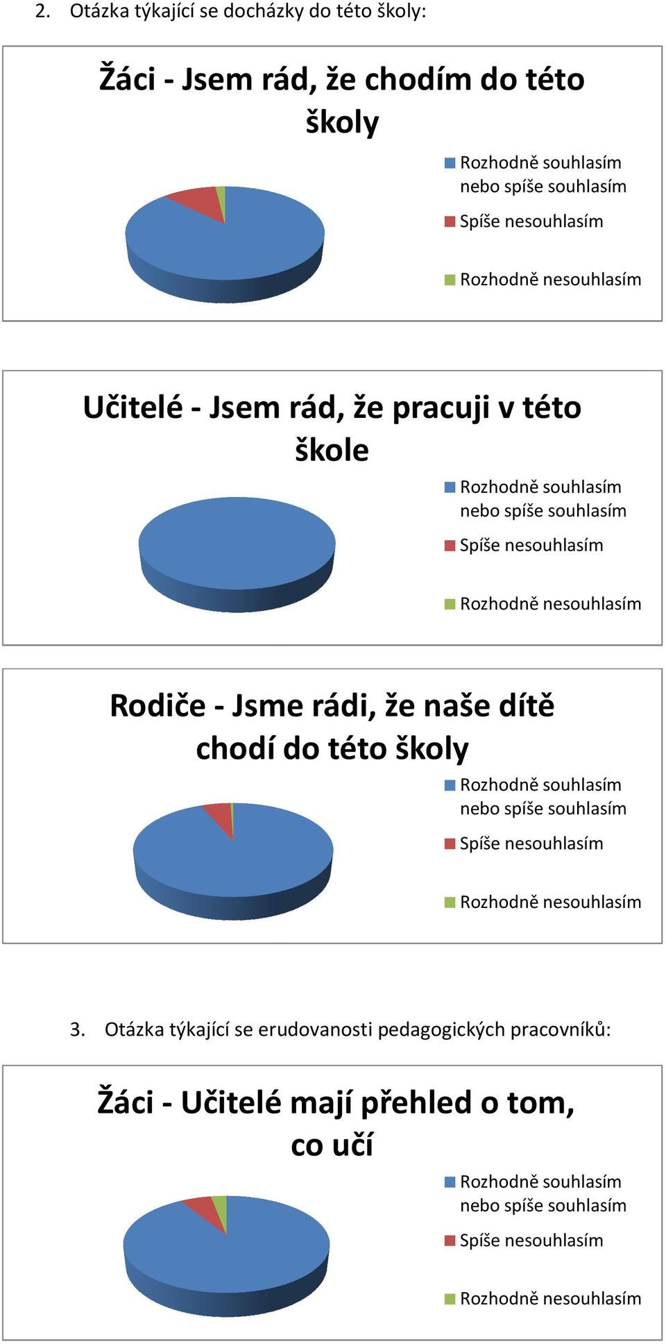 -Jsme rádi, že naše dítě chodí do této školy 3.