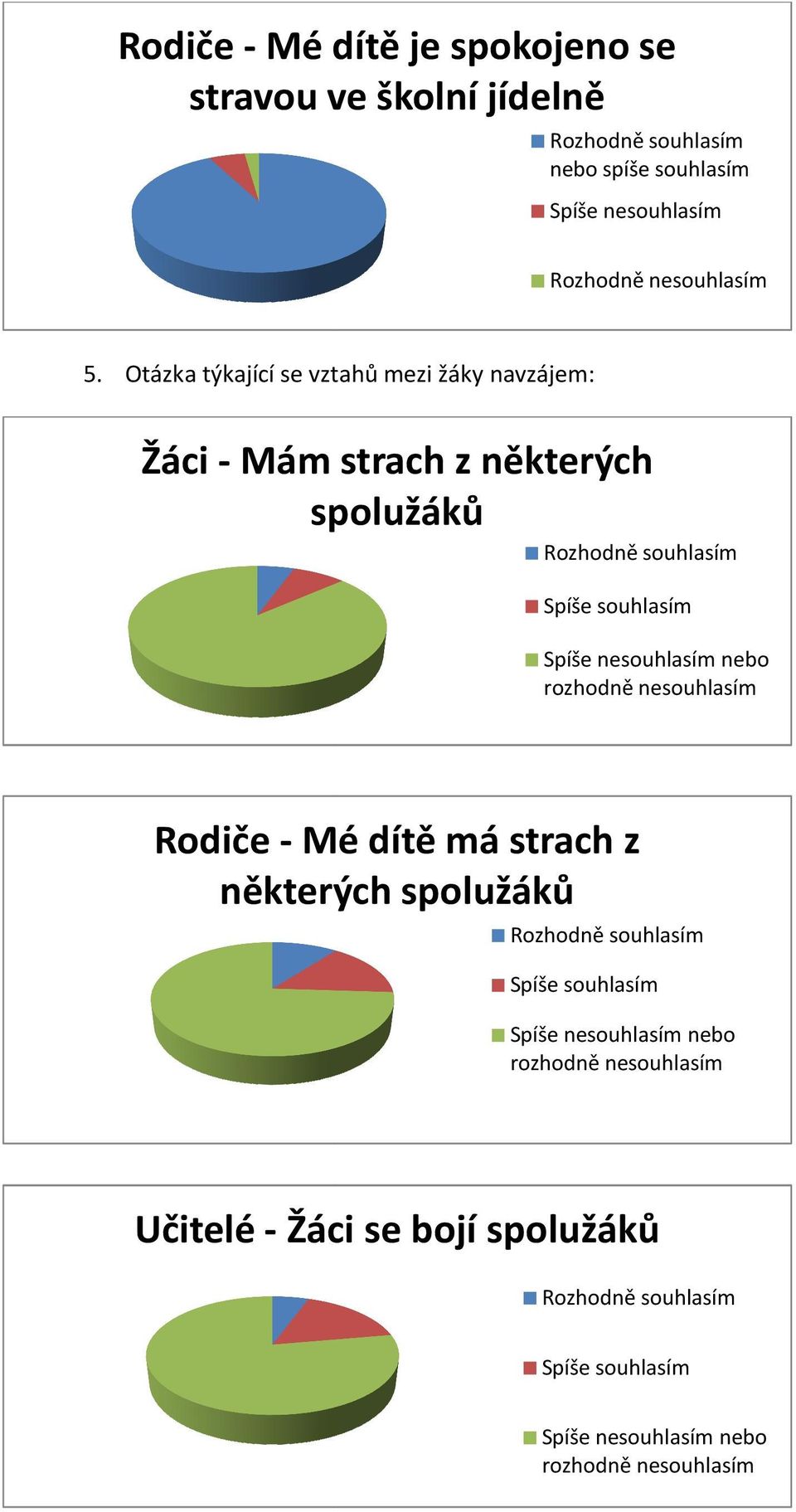 spolužáků nebo rozhodně nesouhlasím Rodiče -Mé dítě má strach z některých