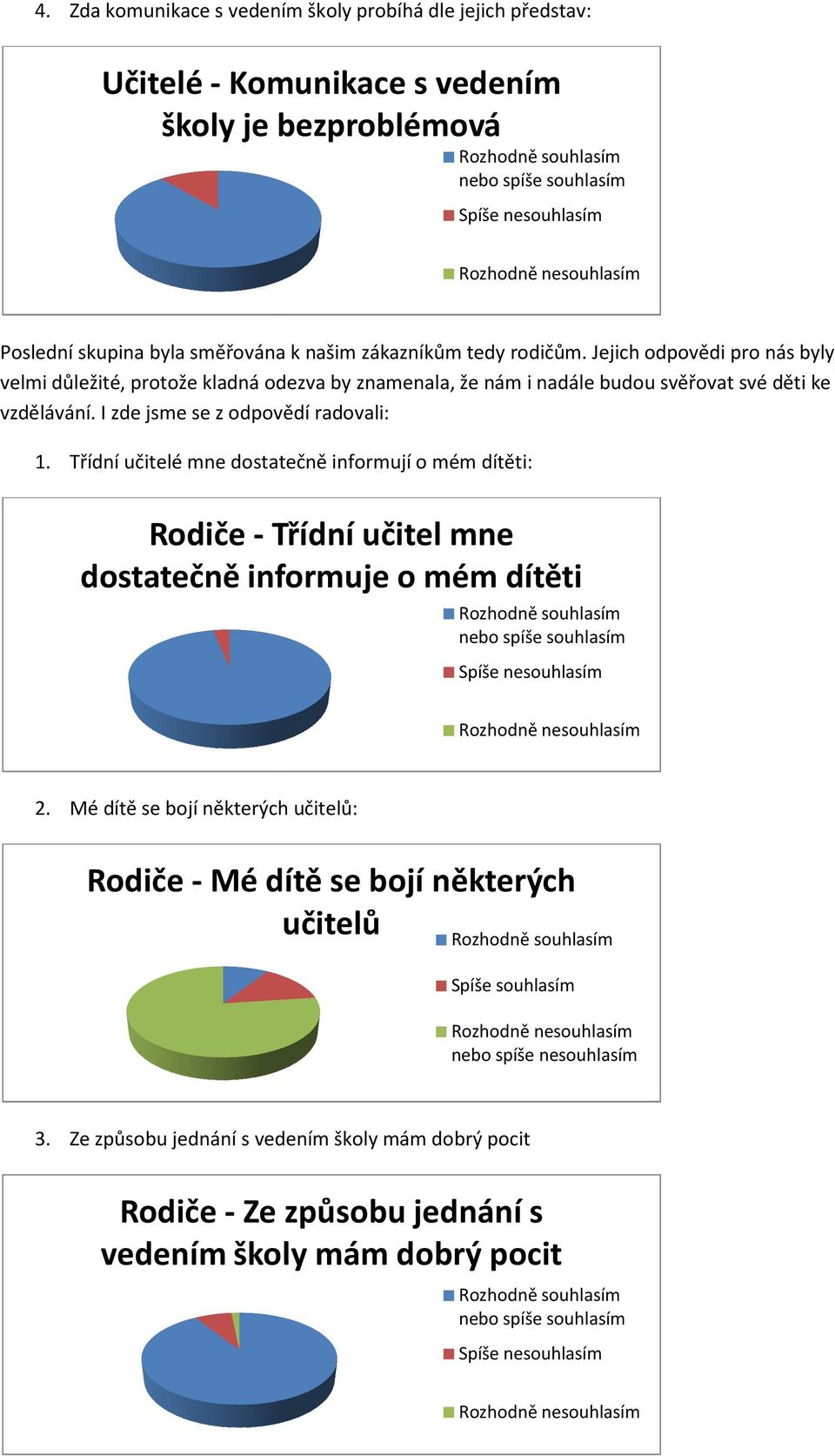 I zde jsme se z odpovědí radovali: 1. Třídní učitelé mne dostatečně informují o mém dítěti: Rodiče -Třídní učitel mne dostatečně informuje o mém dítěti 2.