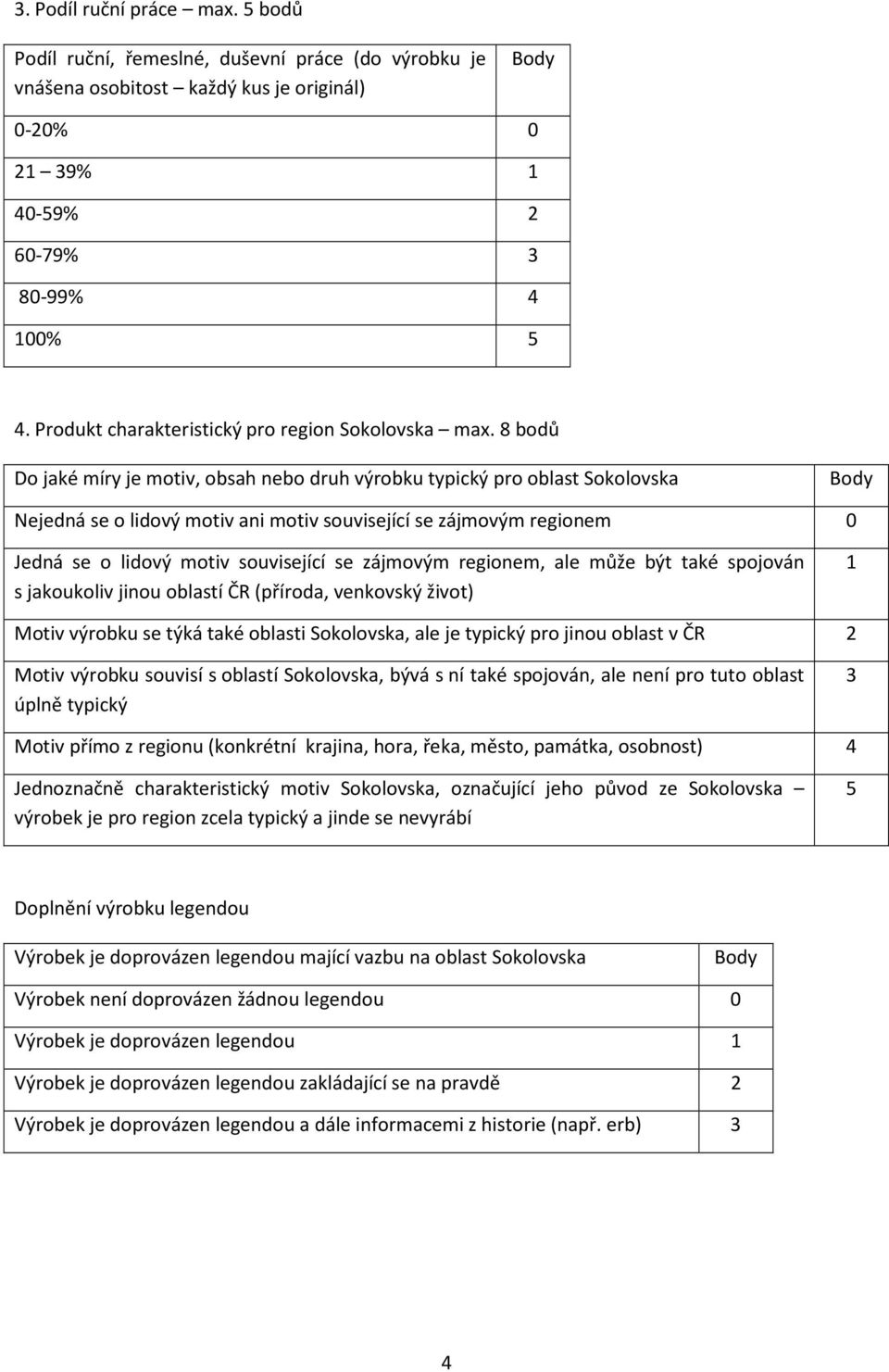 8 bodů Do jaké míry je motiv, obsah nebo druh výrobku typický pro oblast Sokolovska Nejedná se o lidový motiv ani motiv související se zájmovým regionem 0 Jedná se o lidový motiv související se