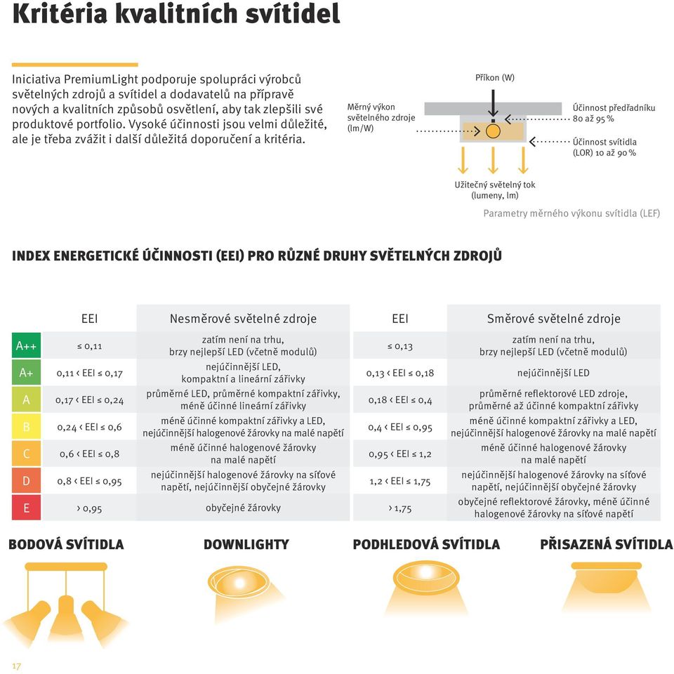 Měrný výkon světelného zdroje (lm/w) Příkon (W) Účinnost předřadníku 80 až 95 % Účinnost svítidla (LOR) 10 až 90 % Užitečný světelný tok (lumeny, lm) Parametry měrného výkonu svítidla (LEF) INDEX