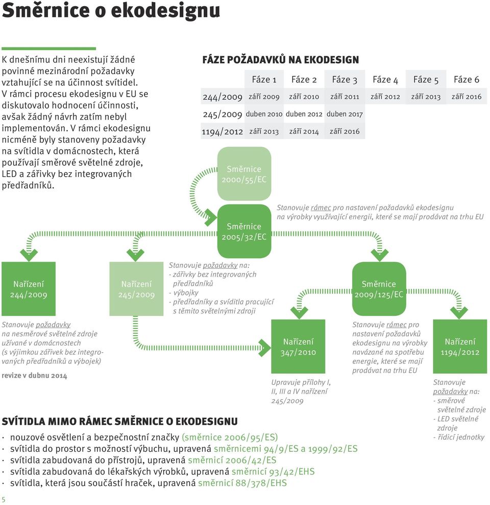 V rámci ekodesignu nicméně byly stanoveny požadavky na svítidla v domácnostech, která používají směrové světelné zdroje, LED a zářivky bez integrovaných předřadníků.