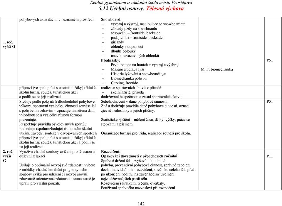 činnosti související s pohybem a zdravím zpracuje naměřená data, vyhodnotí je a výsledky různou formou prezentuje.