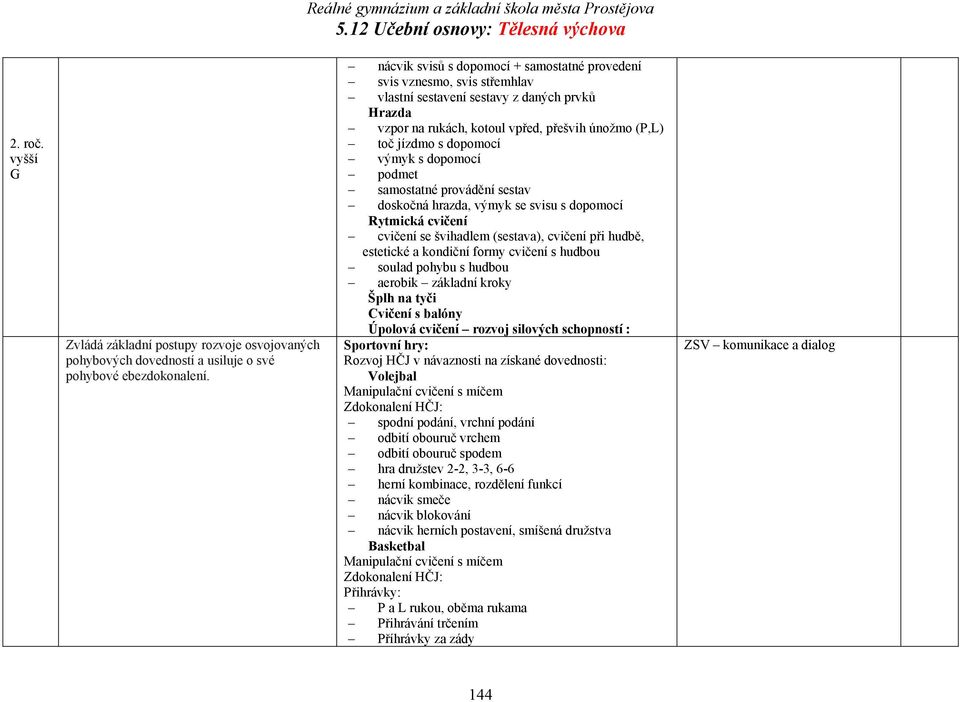 výmyk s dopomocí podmet samostatné provádění sestav doskočná hrazda, výmyk se svisu s dopomocí Rytmická cvičení cvičení se švihadlem (sestava), cvičení při hudbě, estetické a kondiční formy cvičení s