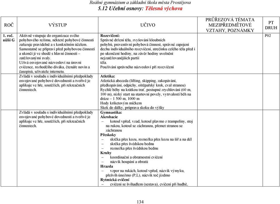 Užívá osvojované názvosloví na úrovni cvičence, rozhodčího diváka, čtenáře novin a časopisů, uživatele internetu.