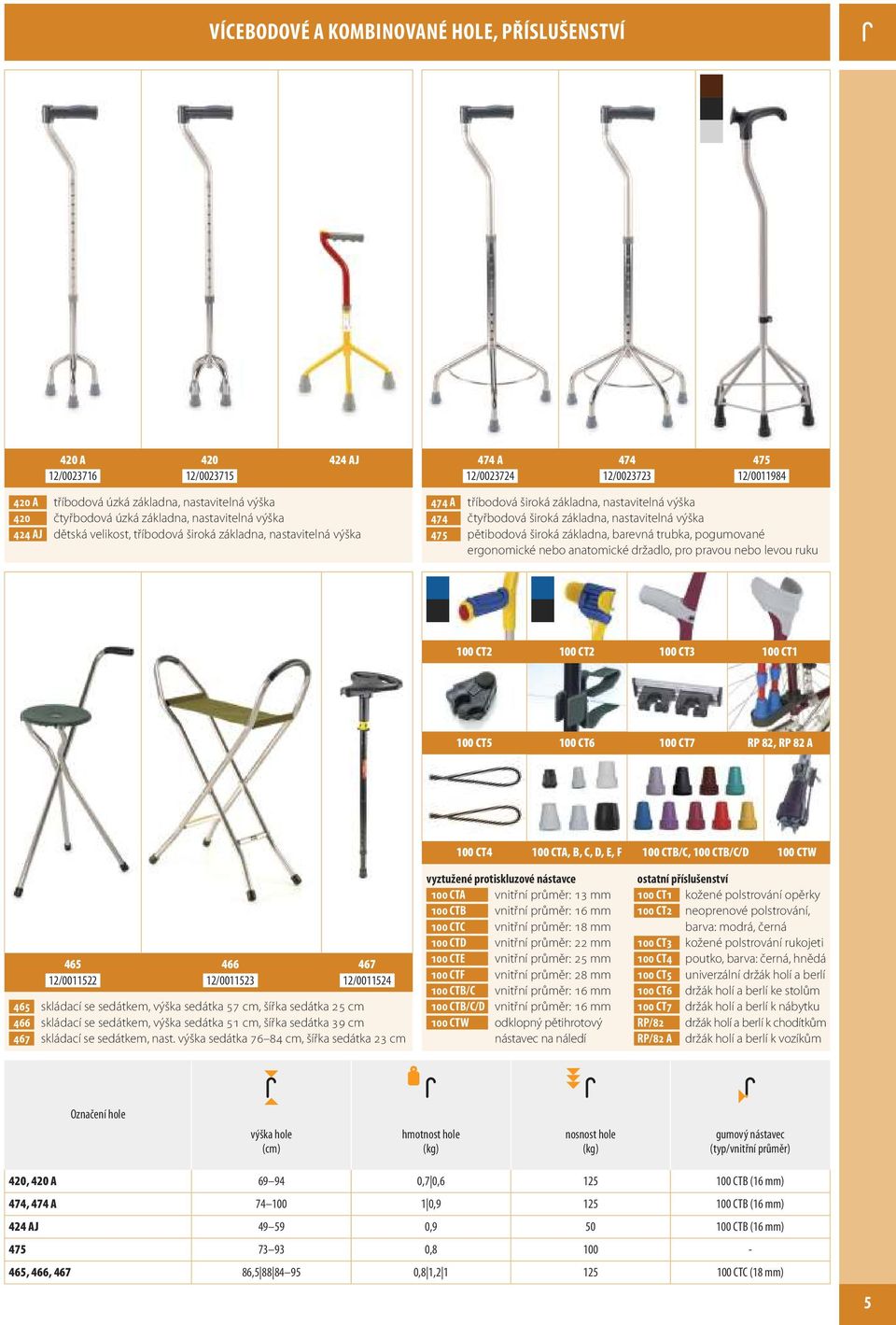 výška 475 pětibodová široká základna, barevná trubka, pogumované ergonomické nebo anatomické držadlo, pro pravou nebo levou ruku 100 CT2 100 CT2 100 CT3 100 CT1 100 CT5 100 CT6 100 CT7 RP 82, RP 82 A