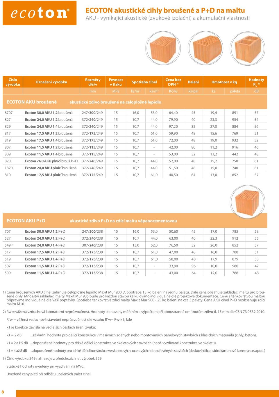 Ecoton 24,0 AKU 1,2 broušená 372/240/249 15 10,7 44,0 79,90 40 23,3 954 54 829 Ecoton 24,0 AKU 1,4 broušená 372/240/249 15 10,7 44,0 97,20 32 27,0 884 56 817 Ecoton 17,5 AKU 1,2 broušená 372/175/249