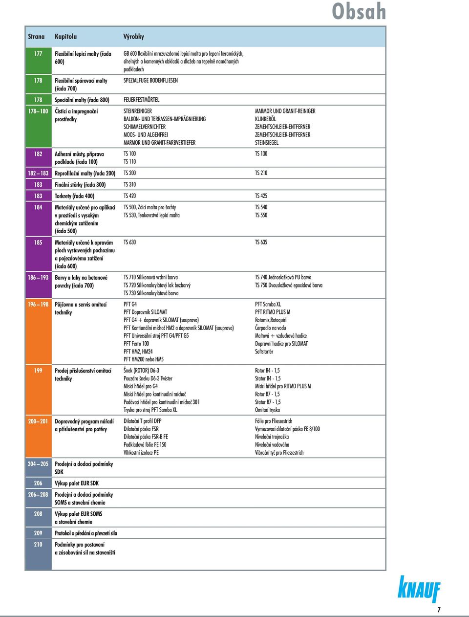 (řada 00) STEINREINIGER BALKON- UND TERRASSEN-IMPRÄGNIERUNG SCHIMMELVERNICHTER MOOS- UND ALGENFREI MARMOR UND GRANIT-FARBVERTIEFER TS 00 TS 0 MARMOR UND GRANIT-REINIGER KLINKERÖL