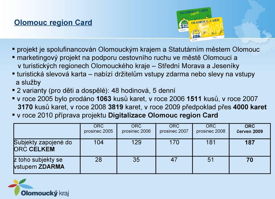 2005 bylo prodáno 1063 kusů karet, v roce 2006 1511 kusů, v roce 2007 3170 kusů karet, v roce 2008 3819 karet, v roce 2009 předpoklad přes 4000 karet v roce 2010 příprava projektu Digitalizace