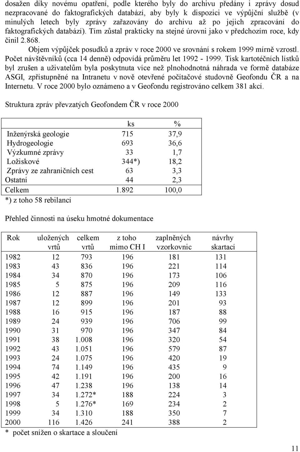 Objem výpůjček posudků a zpráv v roce 2000 ve srovnání s rokem 1999 mírně vzrostl. Počet návštěvníků (cca 14 denně) odpovídá průměru let 1992-1999.