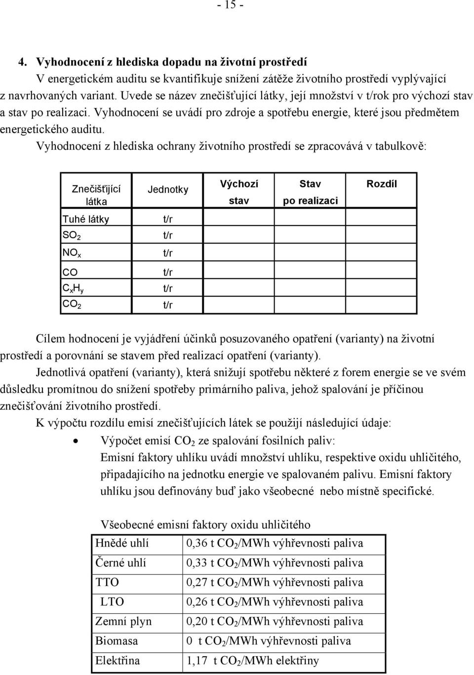 Vyhodnocení z hlediska ochrany životního prostředí se zpracovává v tabulkově: Tuhé látky SO 2 NO x CO C x H y CO 2 Znečišťijící látka Jednotky t/r t/r t/r t/r t/r t/r Výchozí Stav Rozdíl stav po