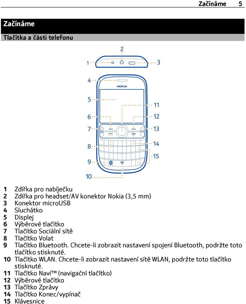 Chcete-li zobrazit nastavení spojení Bluetooth, podržte toto tlačítko stisknuté. 10 Tlačítko WLAN.