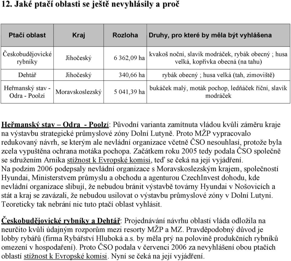 pochop, ledňáček říční, slavík modráček Heřmanský stav Odra - Poolzí: Původní varianta zamítnuta vládou kvůli záměru kraje na výstavbu strategické průmyslové zóny Dolní Lutyně.