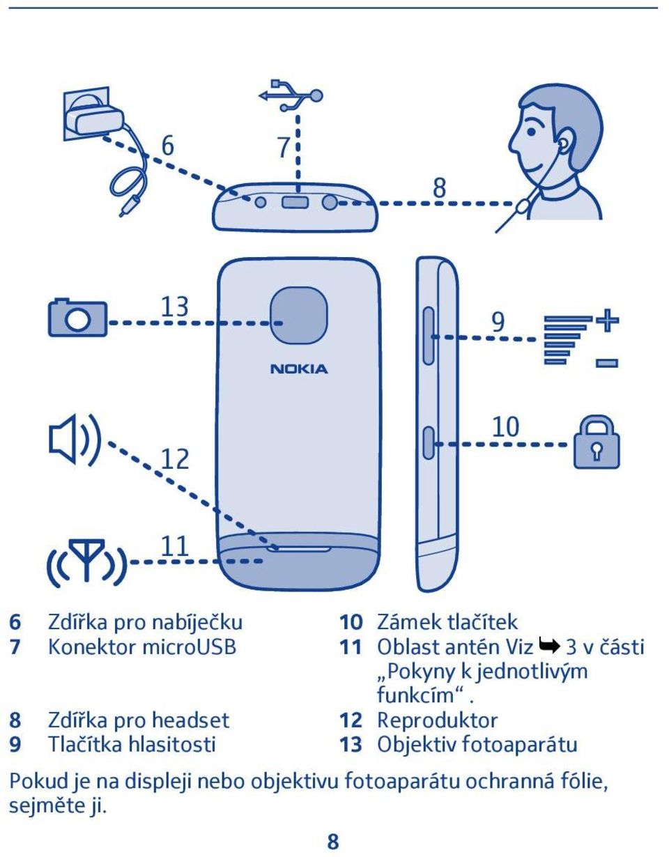 8 Zdířka pro headset 12 Reproduktor 9 Tlačítka hlasitosti 13 Objektiv