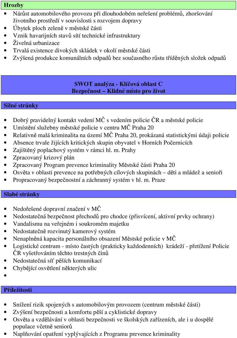 - Klíčová oblast C Bezpečnost Klidné místo pro život Dobrý pravidelný kontakt vedení MČ s vedením policie ČR a městské policie Umístění služebny městské policie v centru MČ Praha 20 Relativně malá