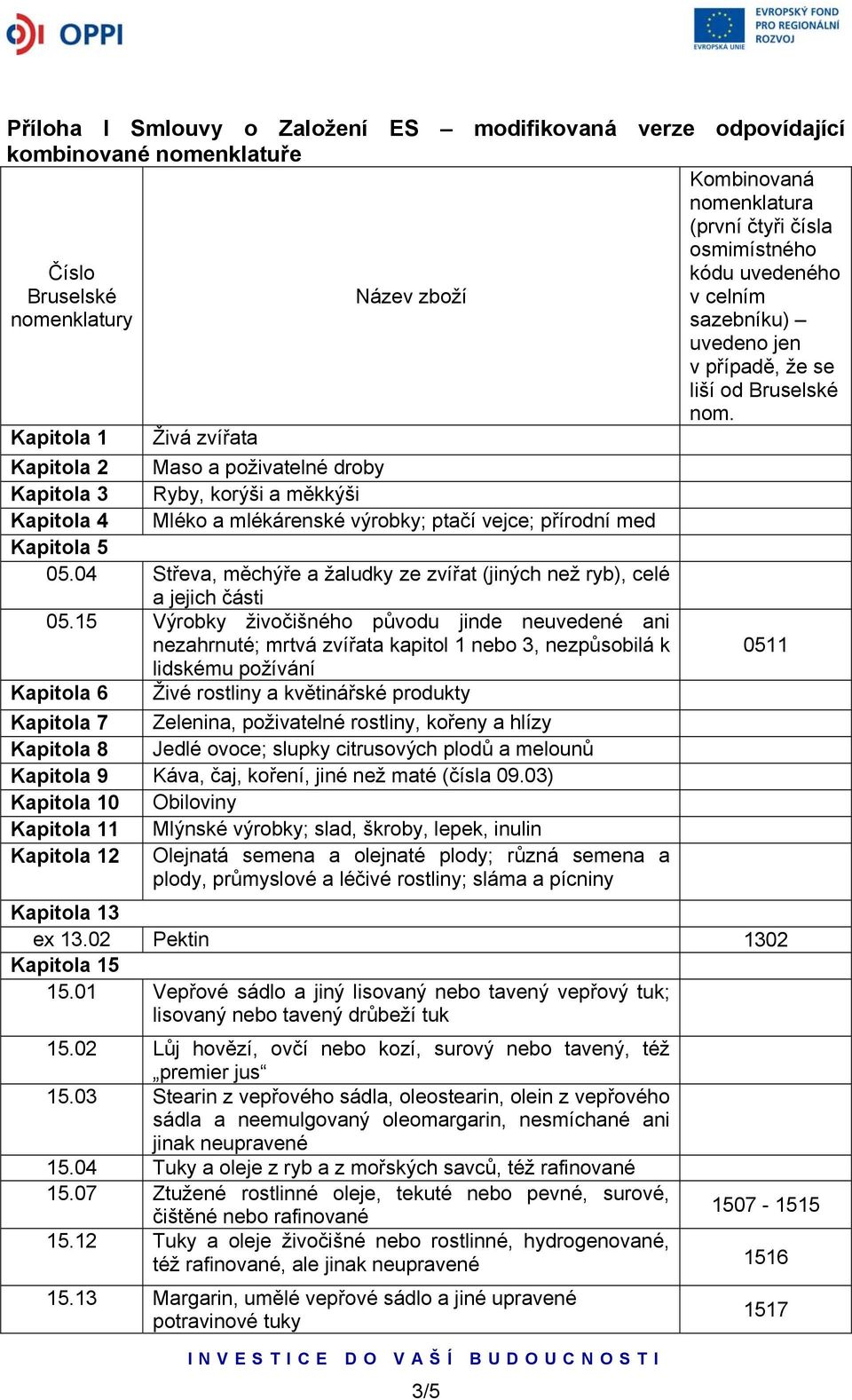 Kapitola 1 Živá zvířata Kapitola 2 Maso a poživatelné droby Kapitola 3 Ryby, korýši a měkkýši Kapitola 4 Mléko a mlékárenské výrobky; ptačí vejce; přírodní med Kapitola 5 05.