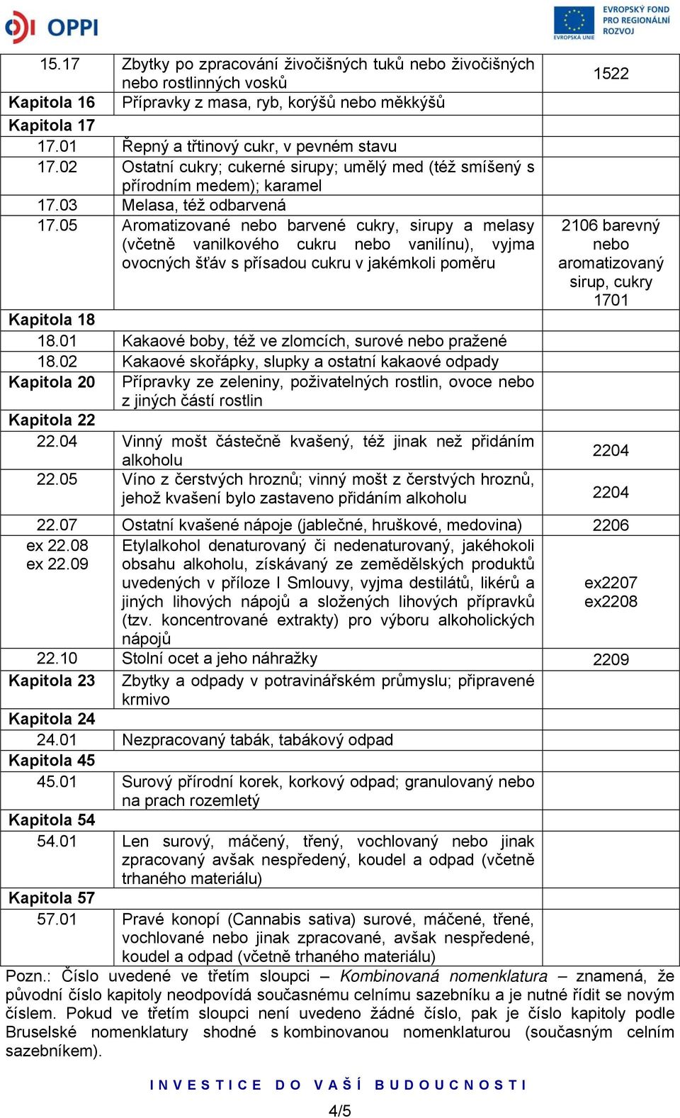 05 Aromatizované nebo barvené cukry, sirupy a melasy (včetně vanilkového cukru nebo vanilínu), vyjma ovocných šťáv s přísadou cukru v jakémkoli poměru Kapitola 18 18.