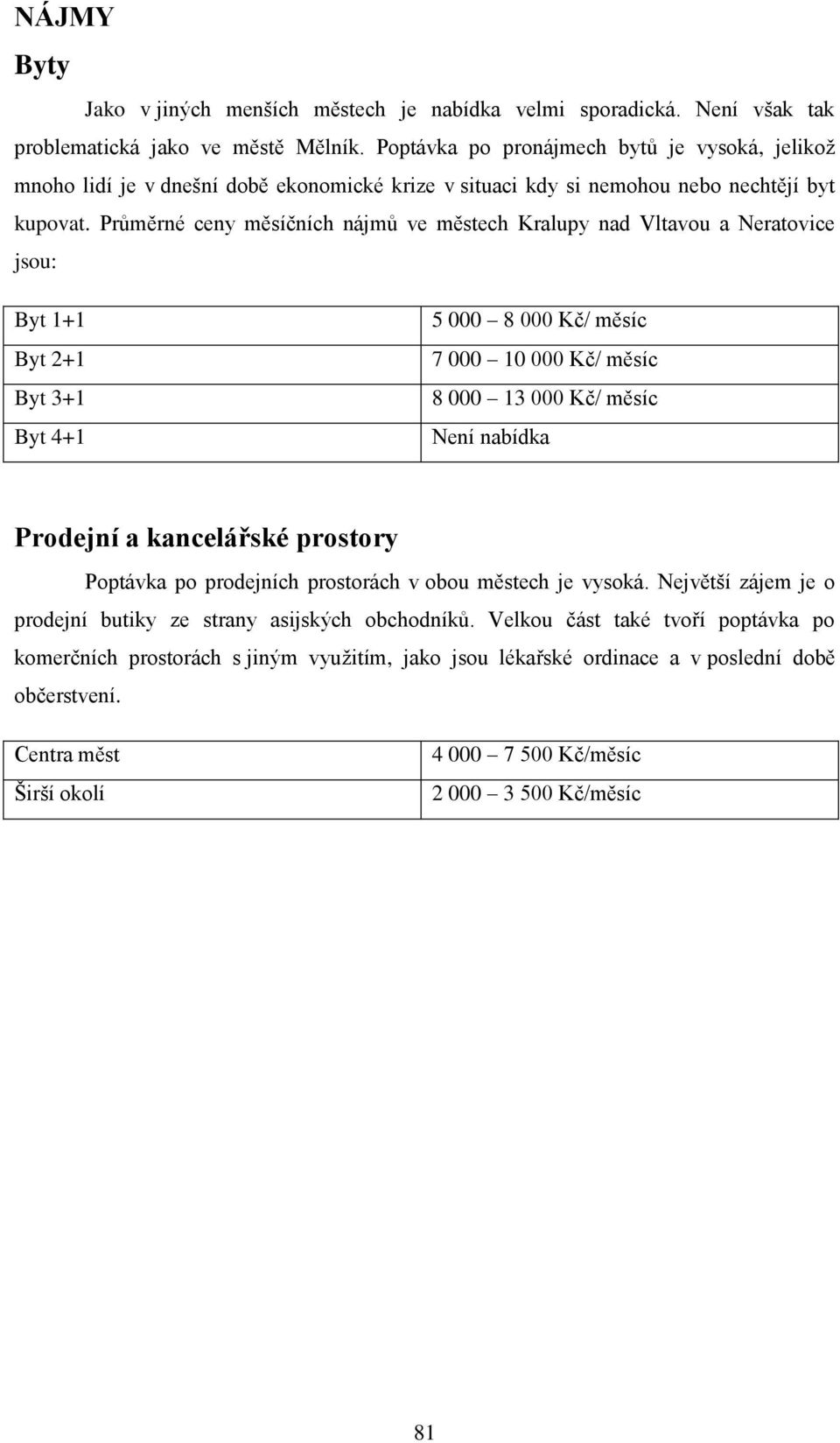 Průměrné ceny měsíčních nájmů ve městech Kralupy nad Vltavou a Neratovice jsou: Byt 1+1 Byt 2+1 Byt 3+1 Byt 4+1 5 000 8 000 Kč/ měsíc 7 000 10 000 Kč/ měsíc 8 000 13 000 Kč/ měsíc Není nabídka