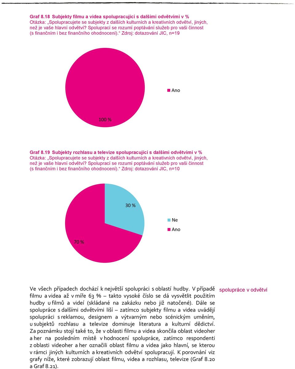 19 Subjekty rozhlasu a televize spolupracující s dalšími odvětvími v % Otázka: Spolupracujete se subjekty z dalších kulturních a kreativních odvětví, jiných, než je vaše hlavní odvětví?
