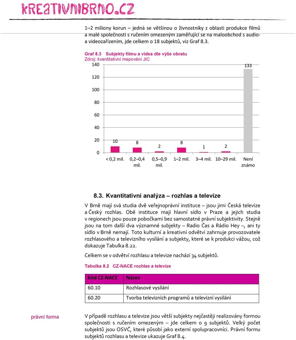 Není známo 8.3. Kvantitativní analýza rozhlas a televize V Brně mají svá studia dvě veřejnoprávní instituce jsou jimi Česká televize a Český rozhlas.