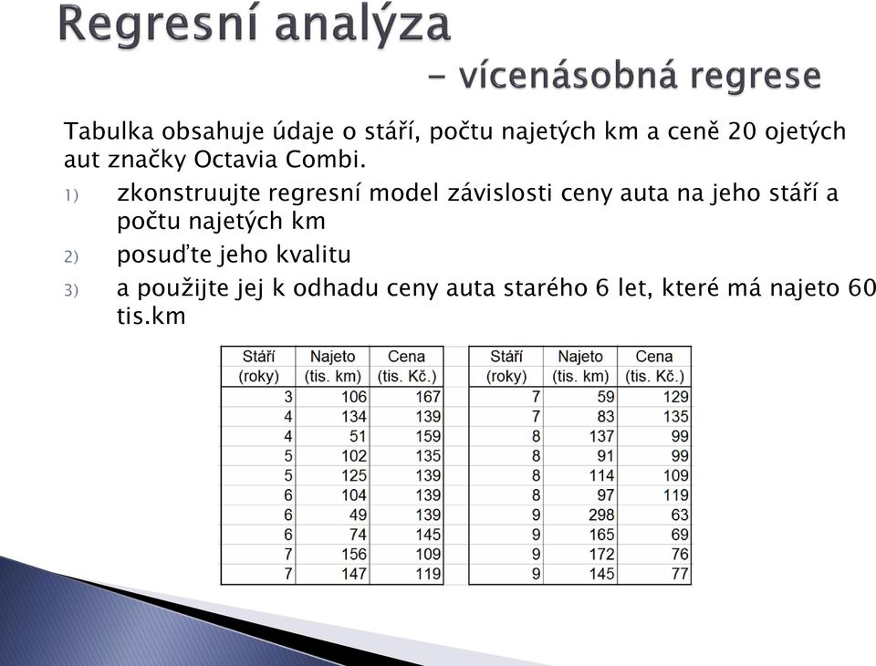 1) zkonstruujte regresní model závislosti ceny auta na jeho stáří a