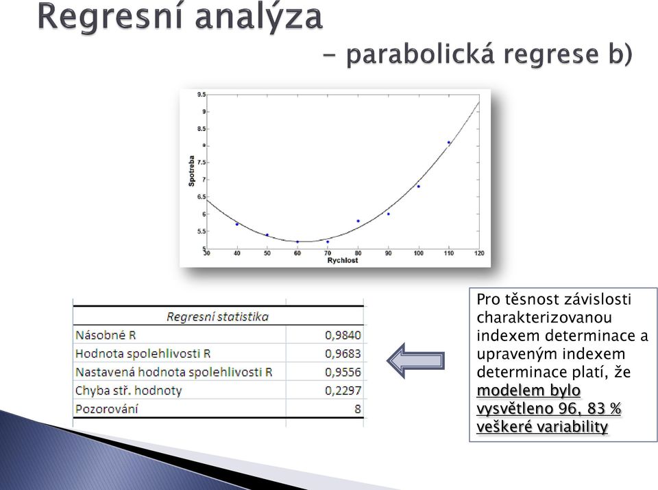 a upraveným indexem determinace platí,