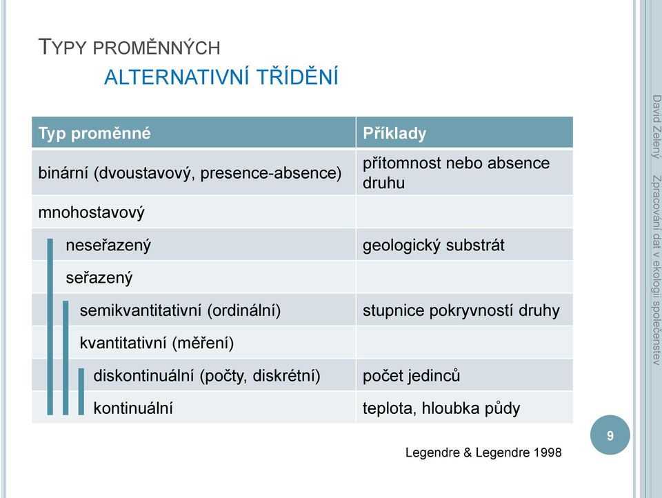 diskontinuální (počty, diskrétní) kontinuální Příklady přítomnost nebo absence druhu