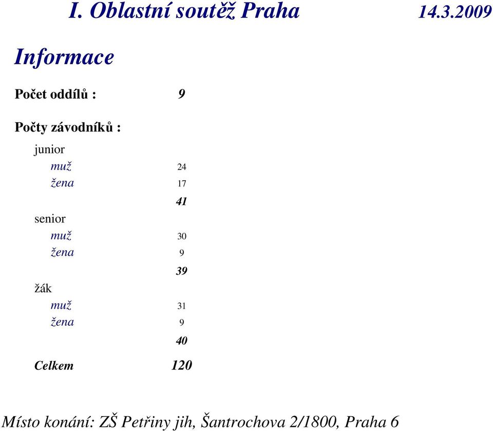 žena 17 41 senior muž 30 žena 9 39 žák muž 31 žena 9