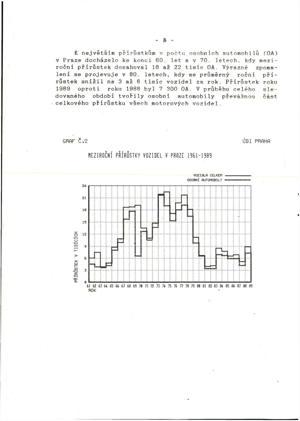 letech, kdy se průměrný roční přírůstek snížil na 3 až 6 tisíc vozidel za rok. Přírůstek roku 1989 oproti roku 1988 byl 7 300 OA.